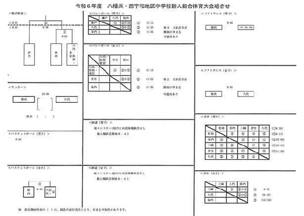 八西新人総体